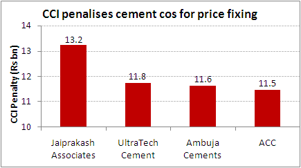 Cement players face hefty penalty