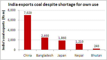 Despite shortage, India exports coal