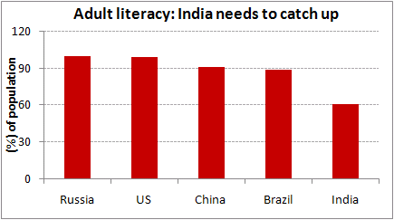 Adult Literacy Index 109
