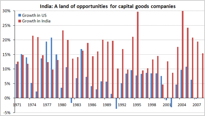 India-A-land-of-opportunities-for-capital-goods-companies
