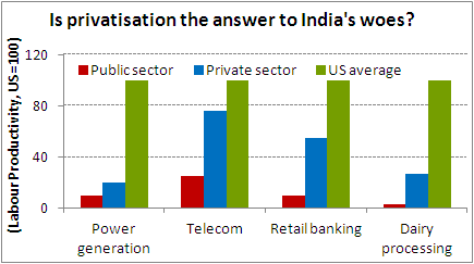 privatisation in indian economy