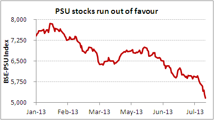 Govt. triggers a meltdown in PSU stocks