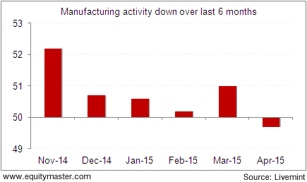05052015-PMI-data-shows-slowdown-in-Manufacturing-equitymaster.gif