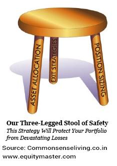 Stool of safety