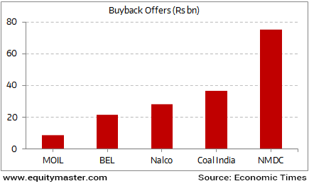 Big Buybacks of Public Sector Units