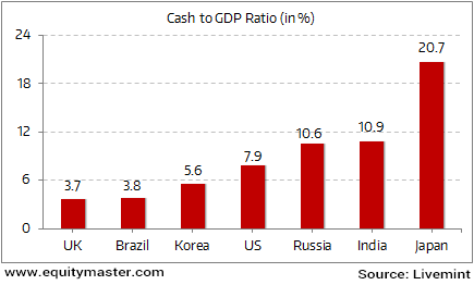 India Remains a Cash Based Economy