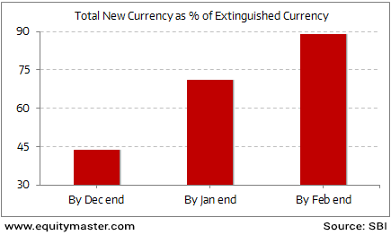 What the arithmetic of currency printing says