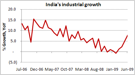 India's industrial growth