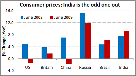 Consumer prices India is the odd one out
