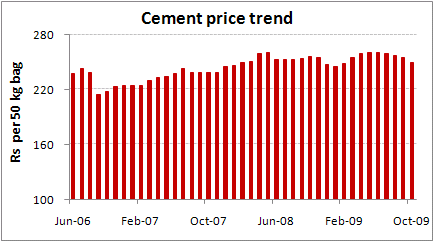 Cement price trend