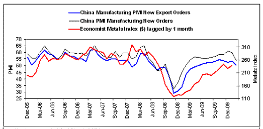 Chinas manufacturing export Industry