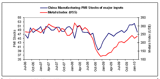 Chinas manufacturing industry