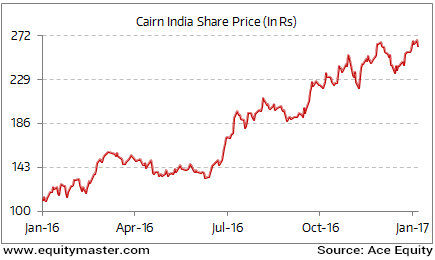 Cairn India's share price has surged 136% in last one year